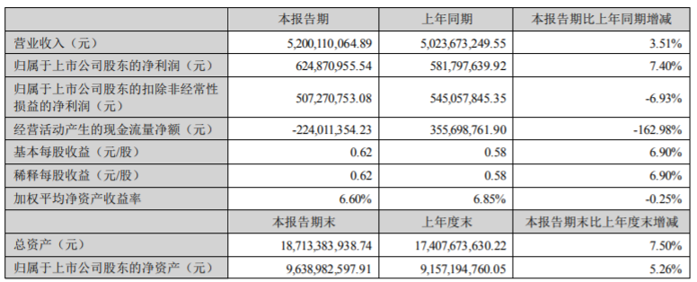 ������ʱ - �������ǲ�!